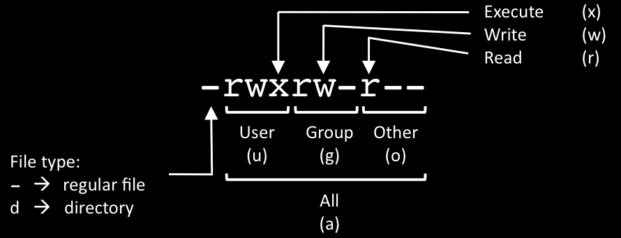 CHMOD Cheat Sheet